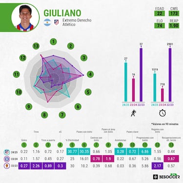 Hurac¨¢n Giuliano
