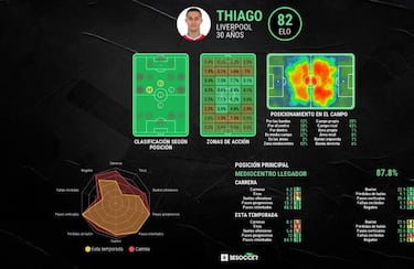 Thiago compara a Klopp y Guardiola