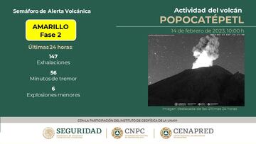 Este Día de San Valentín, el volcán Popocatépetl exhaló una pequeña fumarola, además de 147 exhalaciones.