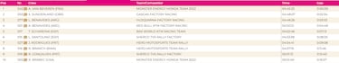 Al-Attiyah pasa p¨¢gina