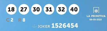 La Primitiva: comprobar los resultados del sorteo de hoy, jueves 8 de mayo
