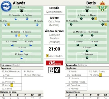 Bakambu, ante su presente bético y el deseo albiazul