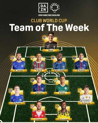 Richard Ríos es incluido en el XI ideal del Mundial de Clubes