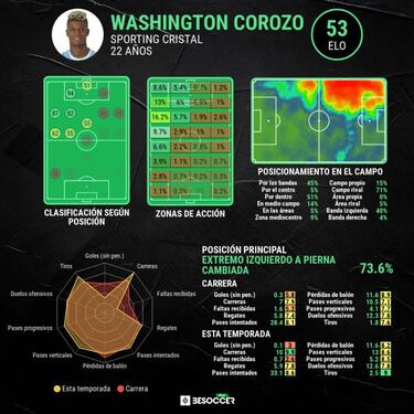 Así son Corozo, Meritao y Rogério, refuerzos de Pumas