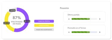 Las claves de México para cambiar la historia ante Argentina