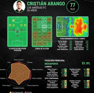 Números de Castañeda, Cantillo y Arango para entrar en el radar