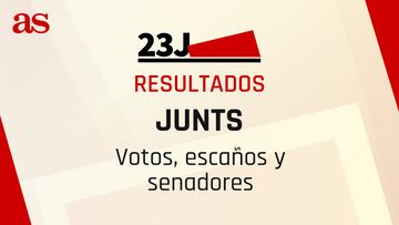 Resultados Junts Elecciones Generales 23J: ¿cuántos votos y escaños al Congreso y Senado ha sacado?