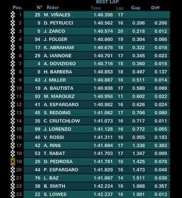 Maverick arranca delante y caída anecdótica de Márquez