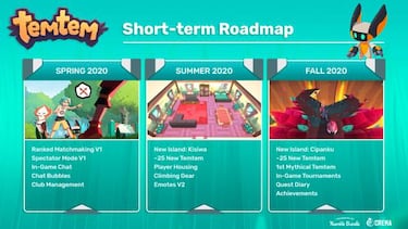 Temtem detalla su calendario 2020: contenidos para primavera, verano y otoño