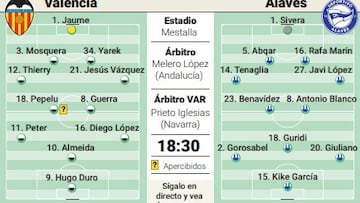 Alineación posible del Alavés ante el Valencia en LaLiga EA Sports
