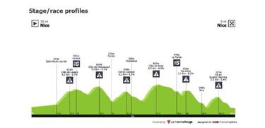 Nairo, Supermá y Egan, listos para arrancar en la París - Niza