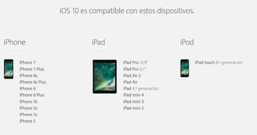 ¿Cómo preparar tu iPhone o iPad para actualizar a iOS 10?