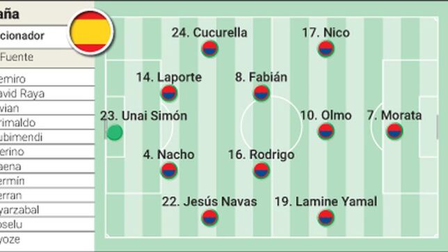 Alineación de España contra Francia hoy en semifinales de la Eurocopa 2024