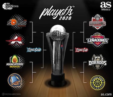 Así serán los playoffs de la Liga SiSNova LNBP 2020