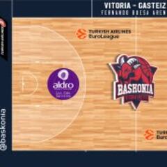 Los diseños de las canchas de los equipos de la Euroliga