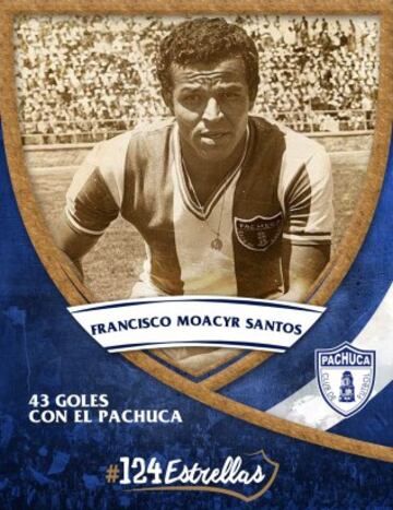 Las 124 estrellas en la historia del Pachuca (Del 1 al 124)