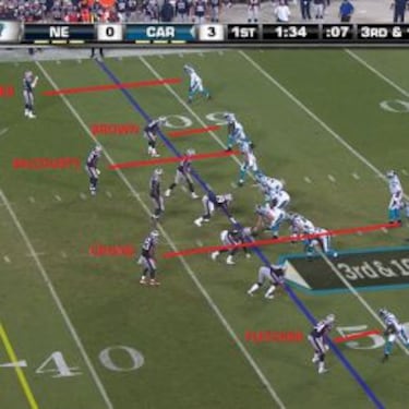 Desciframos la secundaria de los New England Patriots en 2015