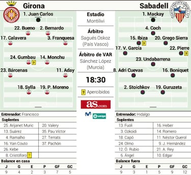 El Sabadell mide sus ganas de salvación ante un Girona tocado