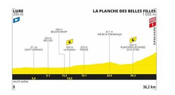 Perfil de la etapa 20 del Tour de Francia 2020.