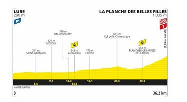 Tour de Francia 2020: etapas, perfiles y recorrido
