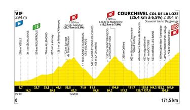 La intensa batalla en los Alpes: ¿Brillarán los colombianos?