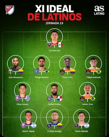 Jornada 13 de la MLS | El inesperado portero mexicano que brilla en el once latino