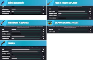 Todas las Armas Ex&oacute;ticas de Fortnite Temporada 4