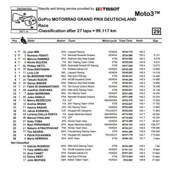 Resultados de la carrera de Moto3 en Sachsenring.