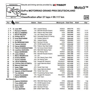 Victoria a lo campeón de Mir y primer podio para Ramírez