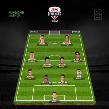 Condicionadas alineaciones para la quinta jornada de Liga