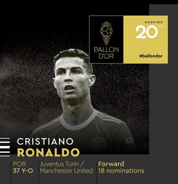 Cristiano Ronaldo, delantero portugués de 37 años que militó en la Juventus y juega en el Manchester United.