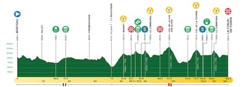 Perfil de la segunda etapa del Tour de Romandía 2023.