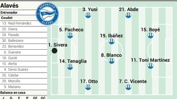 Alineación posible ante el Valencia.