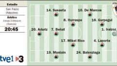 Se oyen rugidos en San Paolo