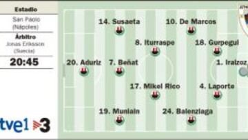 Se oyen rugidos en San Paolo