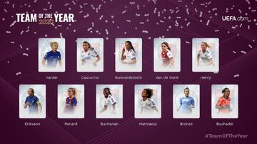 Jugadoras elegidas en el Equipo del Año de la UEFA.