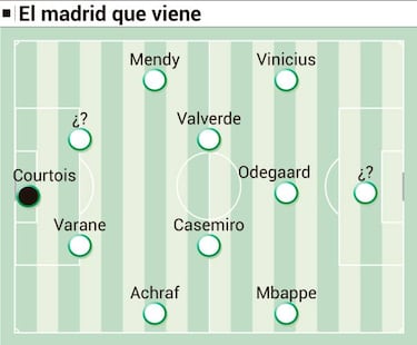El proyecto del Madrid que viene