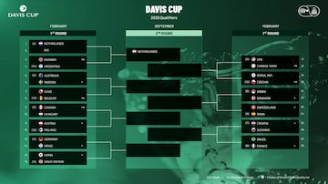 Las eliminatorias de clasificación para la Final a 8 de la Copa Davis.