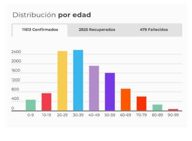 Mapa de casos y muertes por coronavirus por departamentos en Colombia: hoy, 11 de mayo