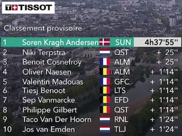 Kragh Andersen se consagra en la grava de la París-Tours