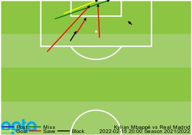 Radiografía de una exhibición