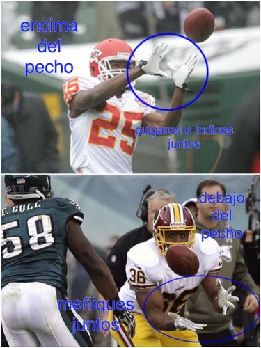 LECCIONES DE FOOTBALL: fundamentos del running back