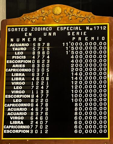 Sorteo Zodiaco Especial 1712: resultados, premios y ganadores | 27 de julio del 2025