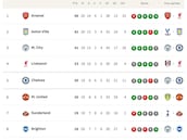 Clasificación de LaLiga Hypermotion 2025/2026, en directo: jornada 20ª ahora en vivo