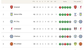 Clasificación de LaLiga Hypermotion 2025/2026, en directo: jornada 20ª ahora en vivo
