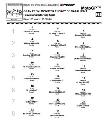 La parrilla de la salida de la carrera de MotoGP en Barcelona.