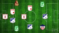 Once ideal de la Liga &Aacute;guila 2017-II