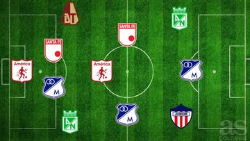 Once ideal de la Liga Águila 2017-II