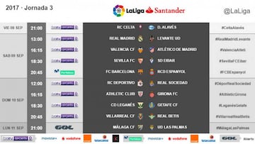 Horarios de la tercera jornada de LaLiga