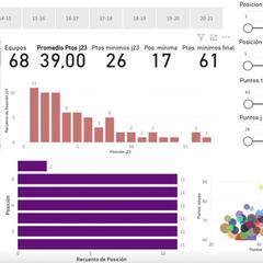 ¿Dónde estaban los seis primeros?